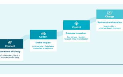 How to focus on smart business cases?